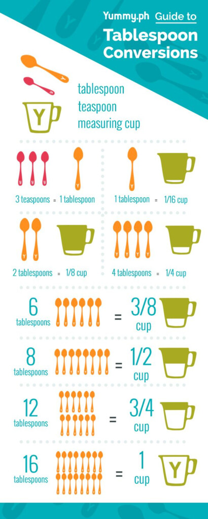 Conversion Chart For Teaspoons Printable Teaspoons To Tables