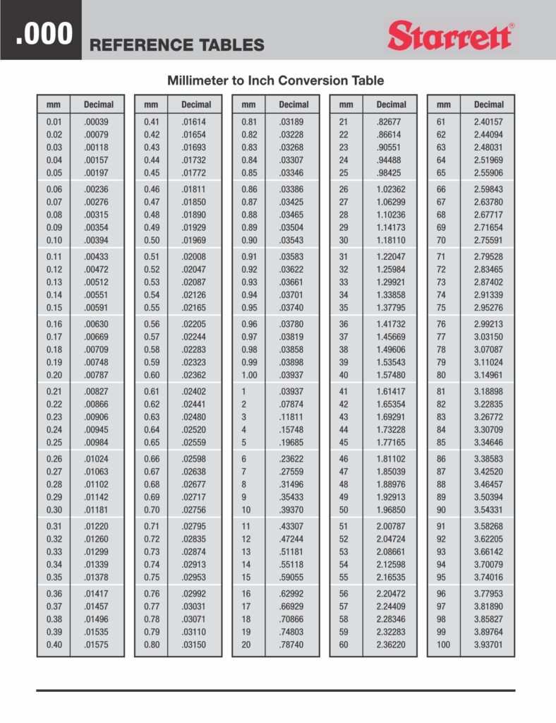 Conversion Chart Metric To Inches