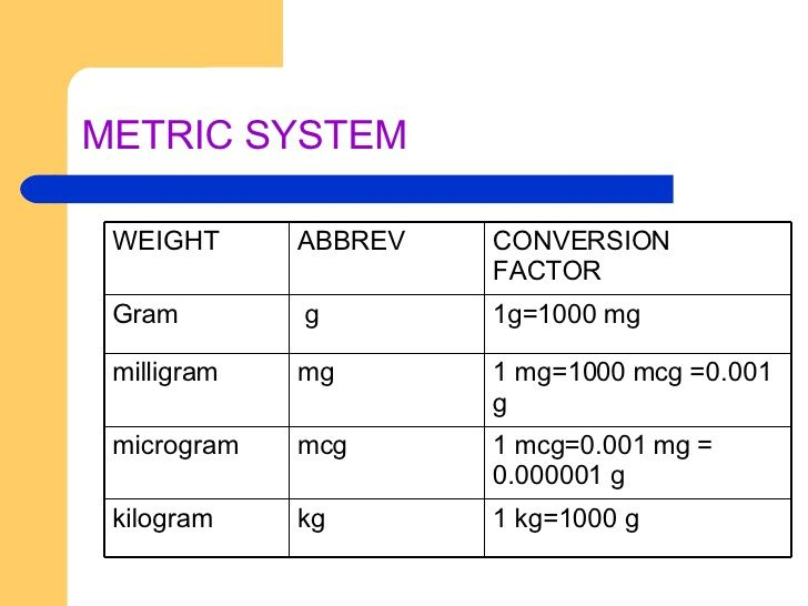 Conversion Chart Mg To G Kg Mg G Chart