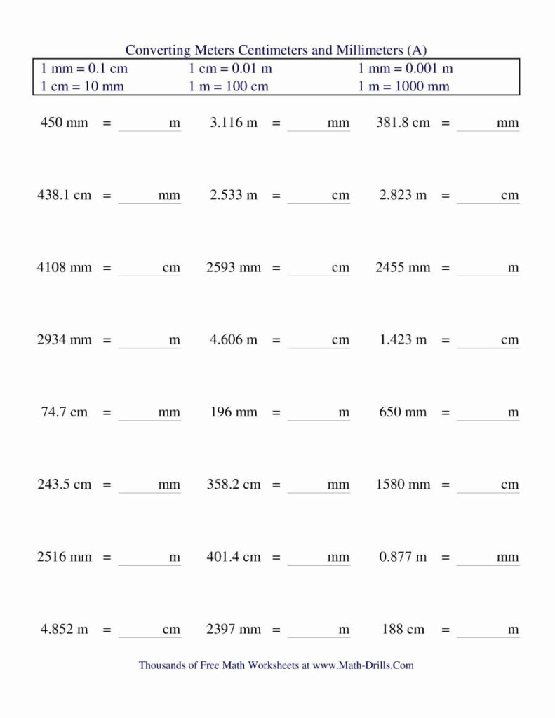 Conversion Chart Millimeters To Centimeters Conversion Chart