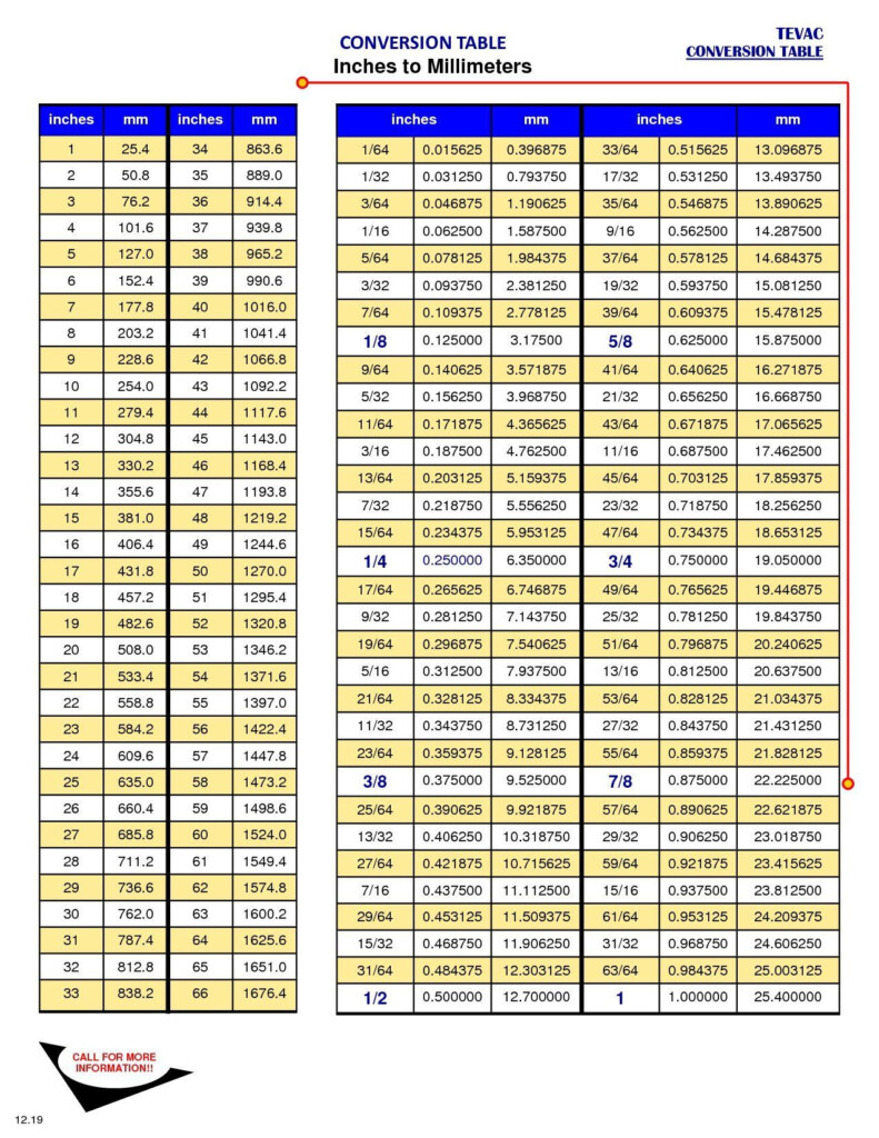 Conversion Chart Millimeters To Centimeters Conversion Chart