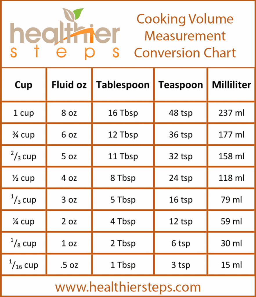Conversion Chart Teaspoons To Cups