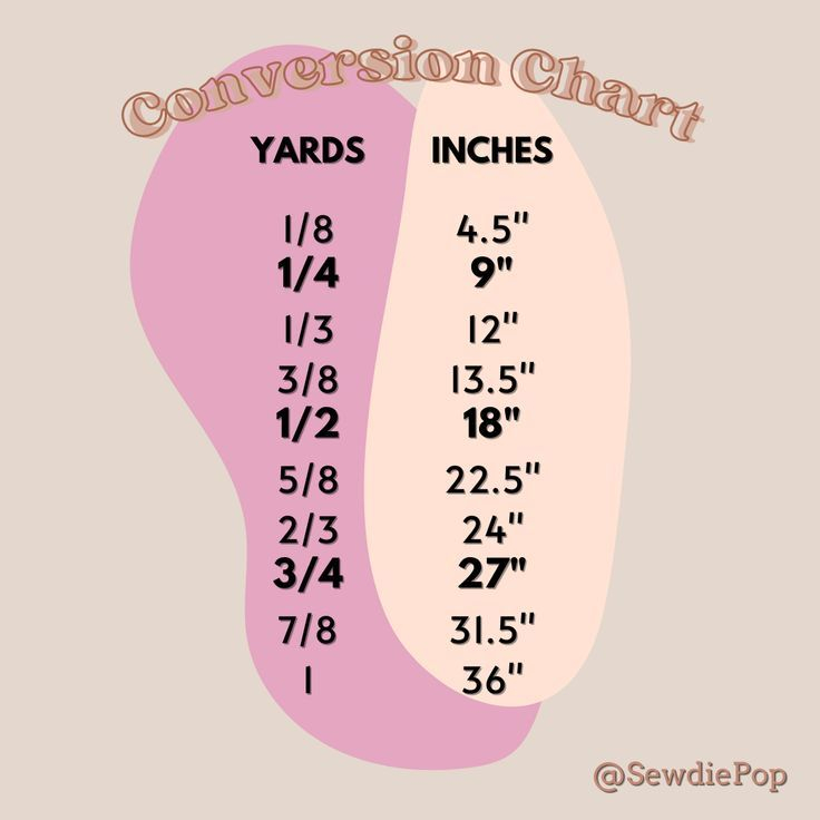 Conversion Chart Yards To Inches Conversion Chart Sewing Helpful