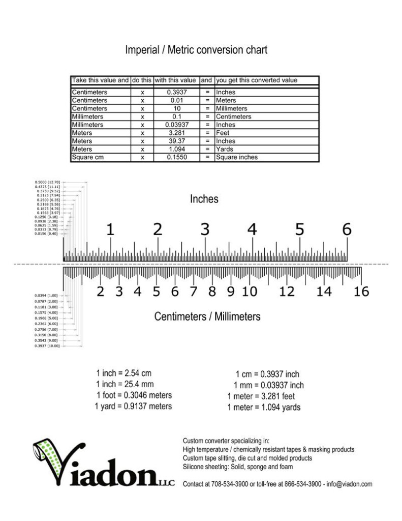 Conversion Charts Printable Ruler Conversion Chart Metric 57 OFF