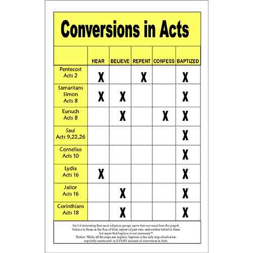 Conversions In Acts Chart A Visual Reference Of Charts Chart Master