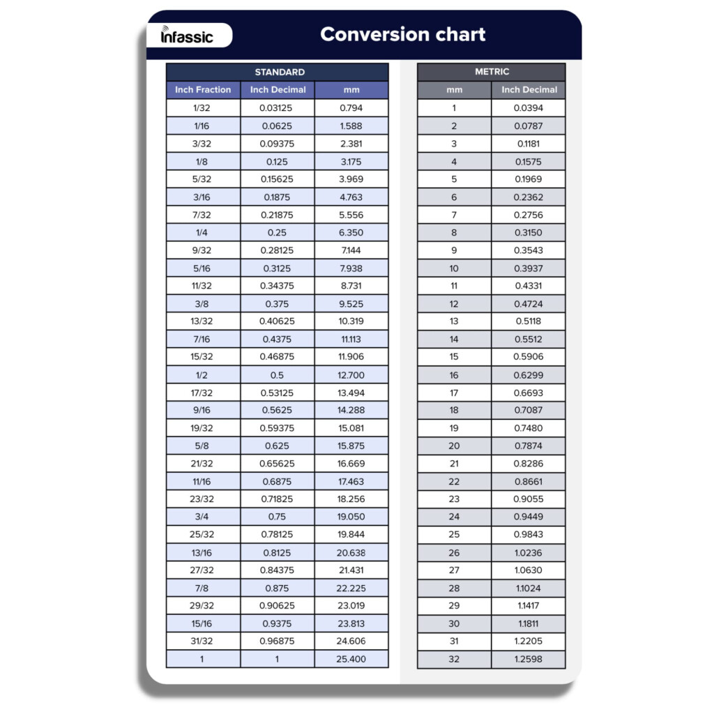 Convert MM To INCHES Ultimate Quick Guide 