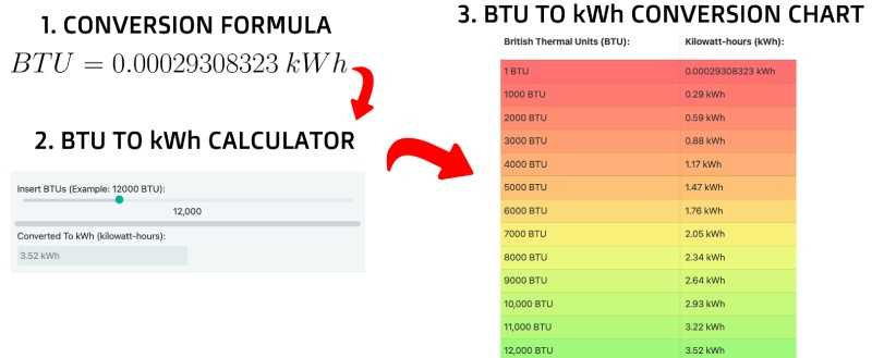 Convert Watts To BTU Calculator Conversion Chart 1 W BTU 43 OFF
