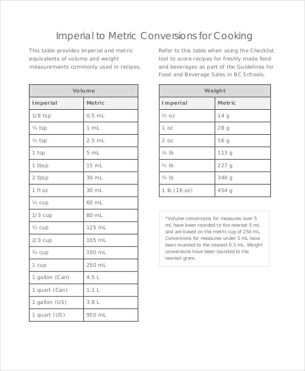 Cooking Imperial To Metric Conversion Chart