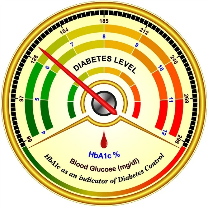 Coraggioso Commettere Costola Hba1c Conversion Chart Mmol Mol 