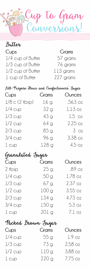 Cups To Grams Conversion Chart How Many Grams In A Cup 