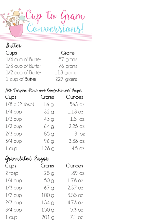 Cups To Grams Conversion Chart Printable Pdf Download