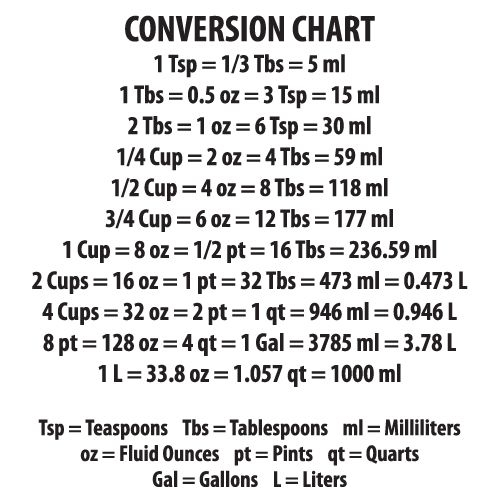 Cups To Ml Conversion Chart Virtual Learning