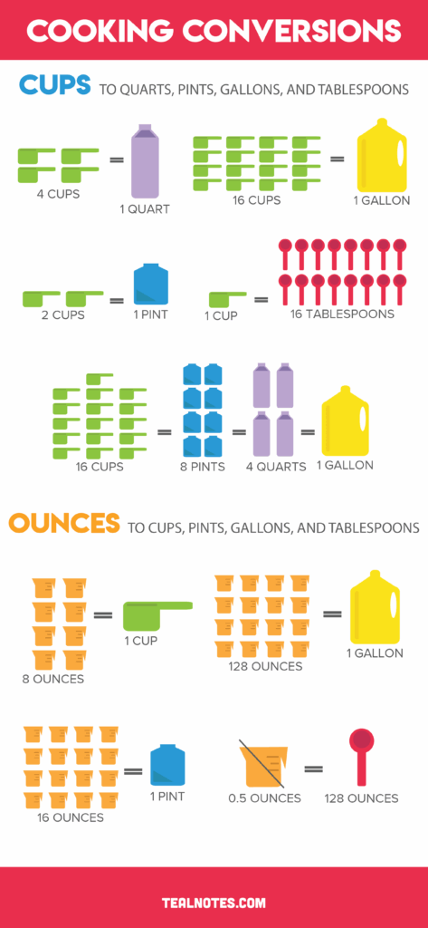 Cups To Quarts Ounces To Cups And Cups To Gallon More Conversion Chart