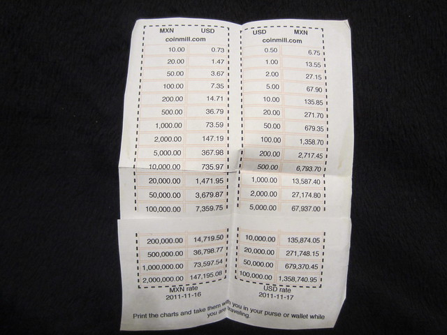 Currency Cheat Sheet Conversion Chart Pesos To Dollars Pocket sized 