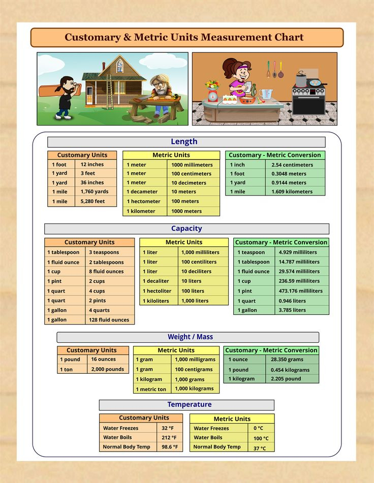 Customary To Metric Conversion Chart