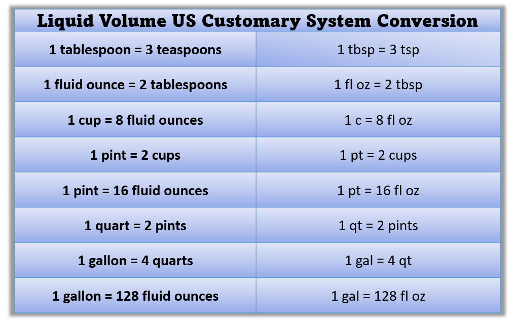 Customary Unit Conversion Chart Customary Units Conversion C