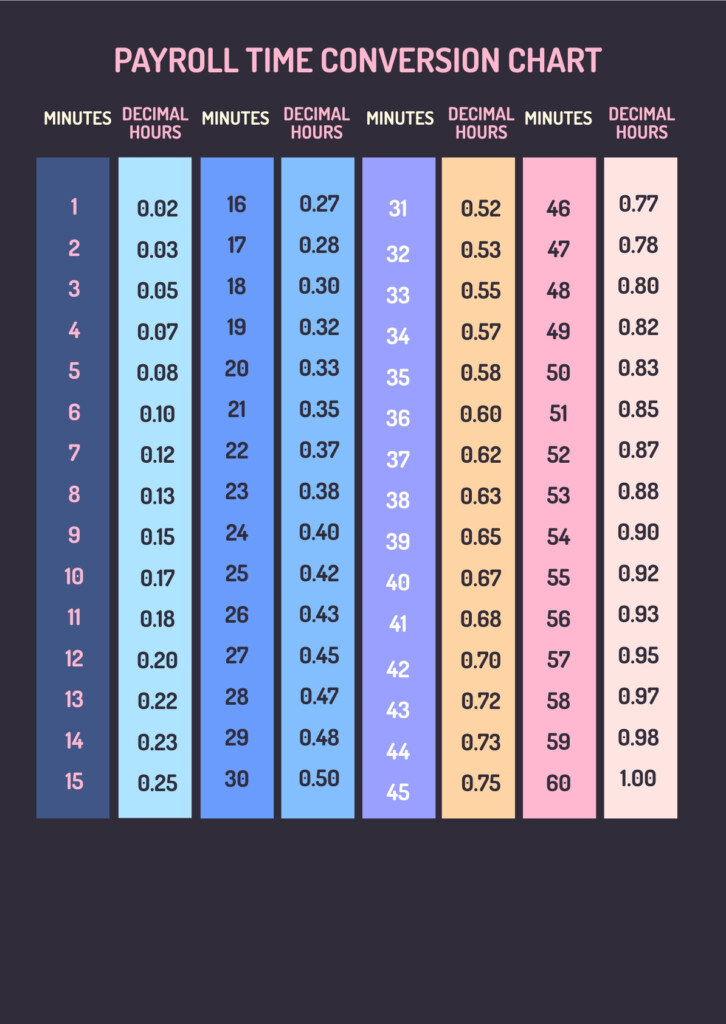 Daylight Saving Time Conversion Chart In PDF Illustrator Download 