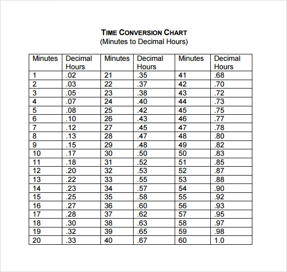 Decimal Conversion Chart Time TimeChart