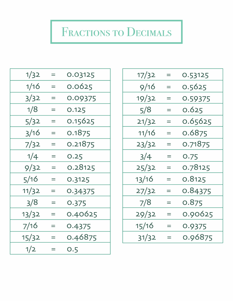 Decimal To Fraction Conversion Chart Archives Printerfriendly