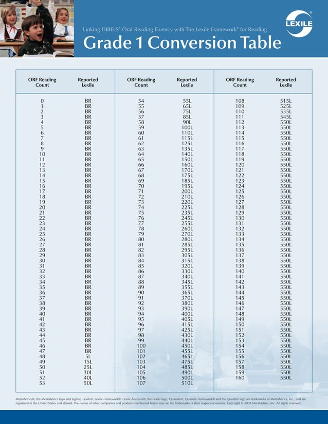 DIBELS To Lexile Conversion Chart PDF