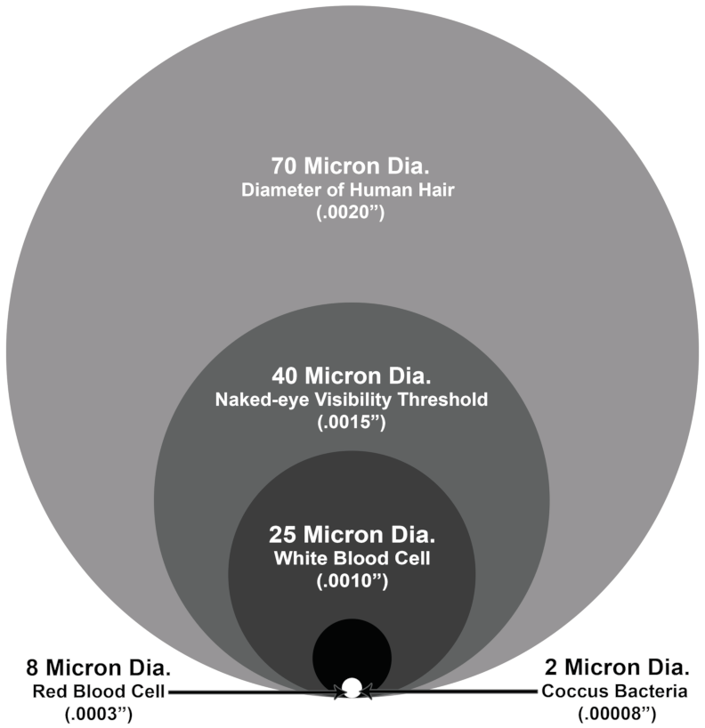 Different Mesh Sizes And Mesh To Micron Conversion 53 OFF