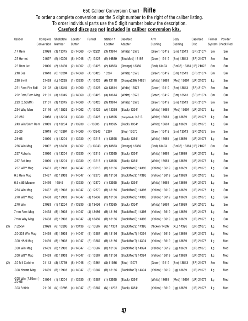 Dillon 750 Conversion Chart