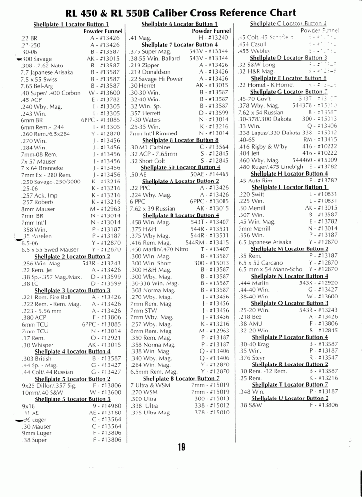 Dillon Caliber Conversion Chart A Visual Reference Of Charts Chart 
