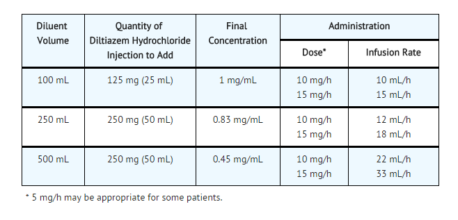 Diltiazem injection Wikidoc