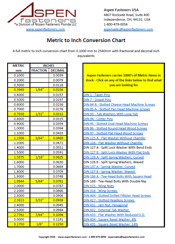 Din Conversion Chart