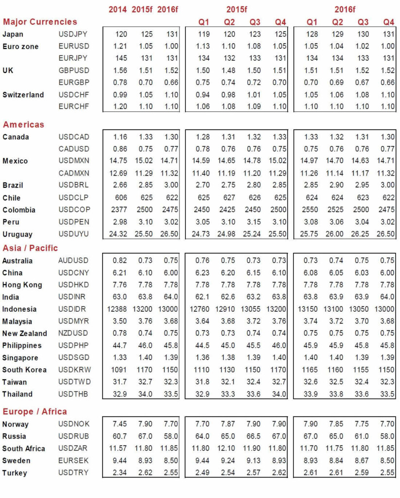 Dollar To Euro Conversion Chart