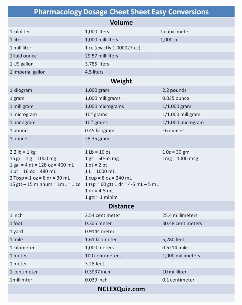 Dosage Calc Conversion Chart Nursing Drug Conversion Chart