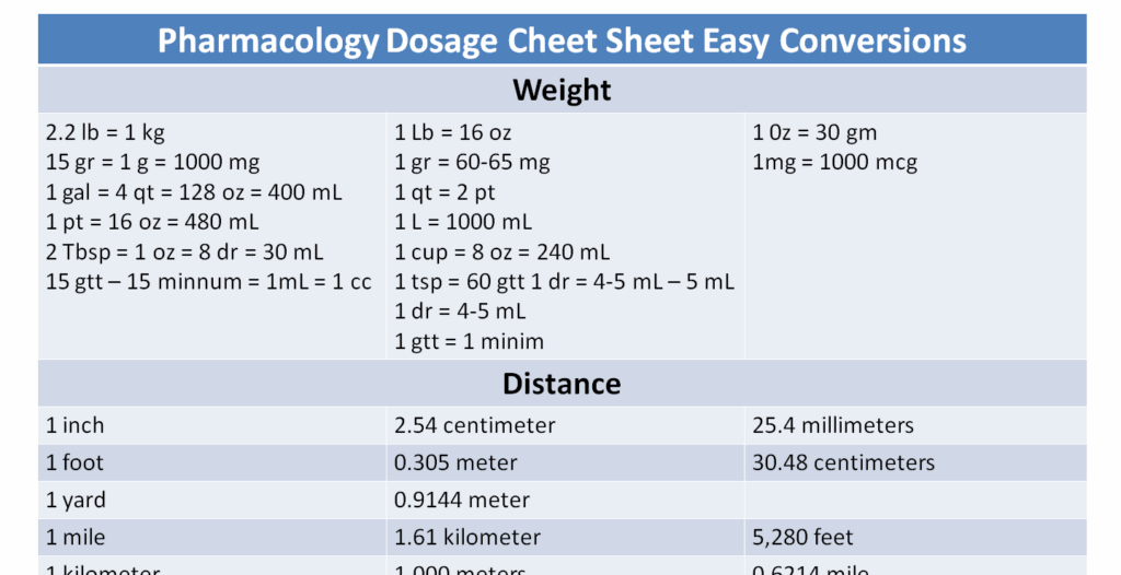 Dosage Calc Conversion Chart Nursing Drug Conversion Chart