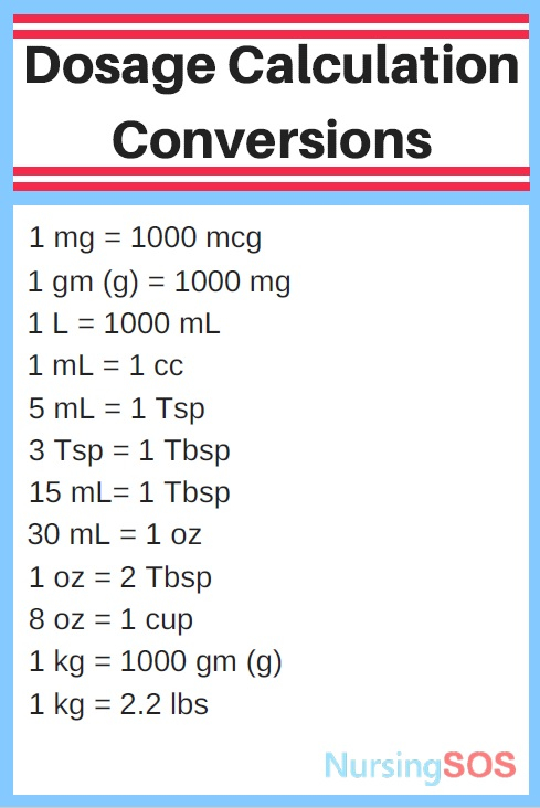 Dosage Calc Conversion Chart Nursing Drug Conversion Chart