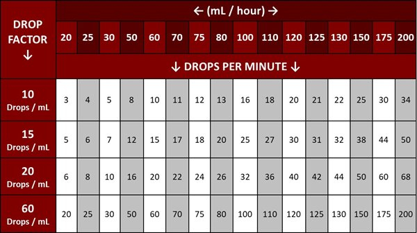 Drops Per Minute Reference Chart