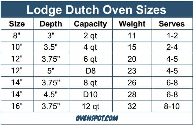 Dutch Oven Size Chart The Ultimate Guide To Choosing The Right Size 