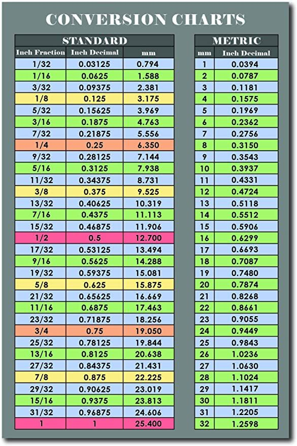 Easy To Read Fraction And Decimal To Metric Conversion Chart Inches And 