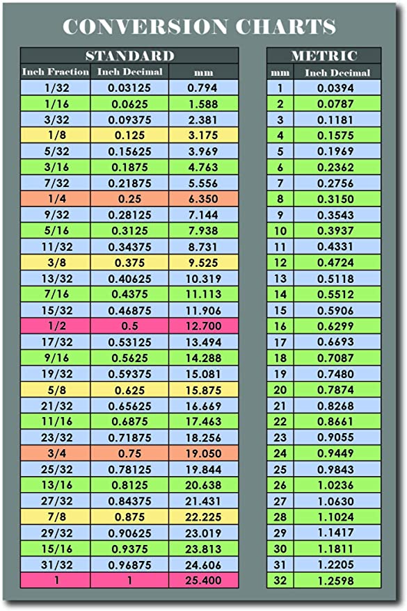 Easy To Read Fraction And Decimal To Metric Conversion Chart Inches And 