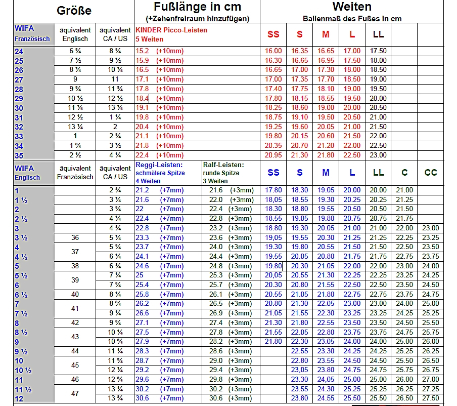 Edea Size Conversion Chart A Visual Reference Of Charts Chart Master