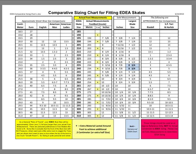 Edea Size Conversion Chart A Visual Reference Of Charts Chart Master