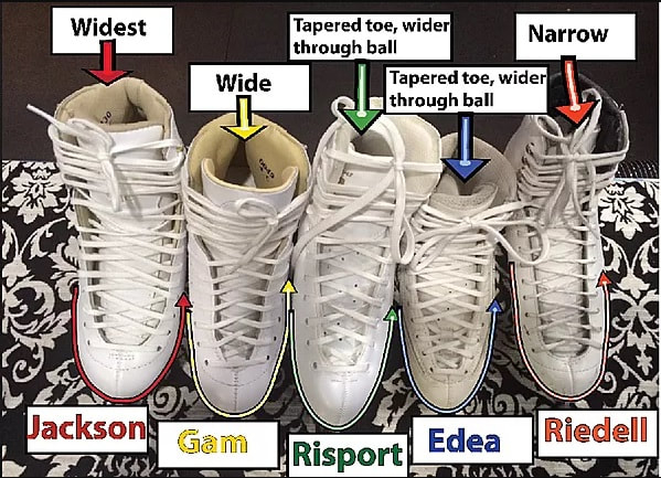 Edea Size Conversion Chart A Visual Reference Of Charts Chart Master