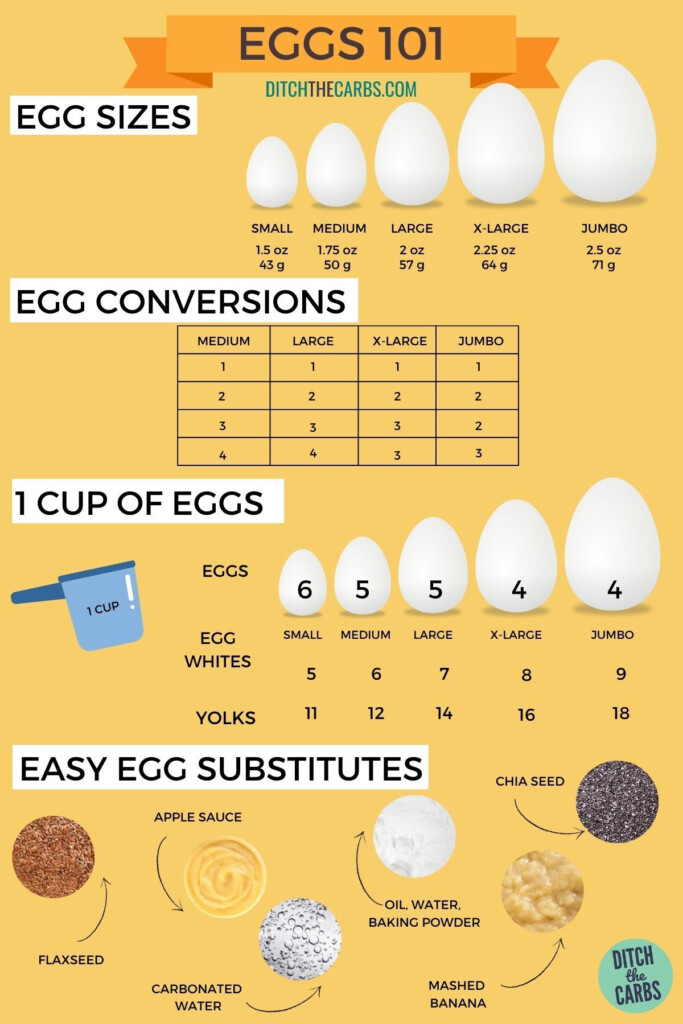 Egg Conversion Charts Plus Easy Egg Substitutes Substitute For Egg 