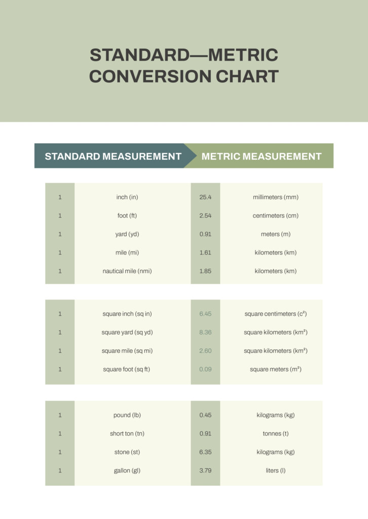 Elementary Metric Conversion Chart Illustrator PDF Template