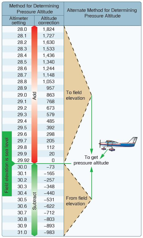 Elevation Chart TimeConversionChart