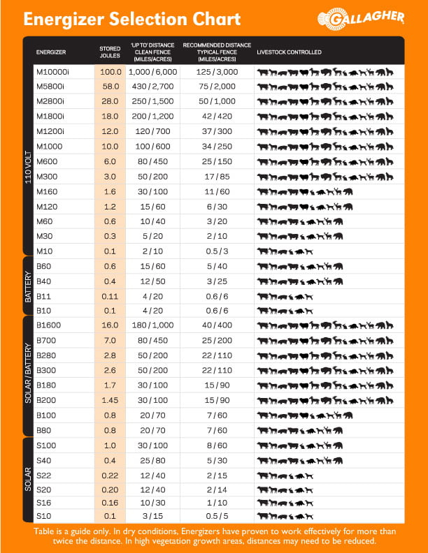 Energizer Battery Chart A Visual Reference Of Charts Chart Master