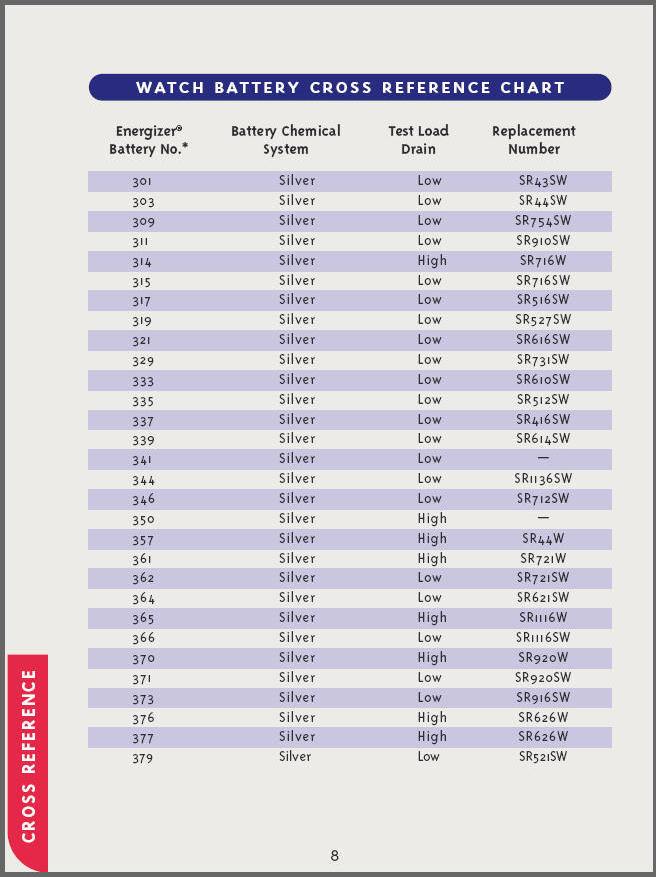 Energizer Battery Conversion Chart Ponasa