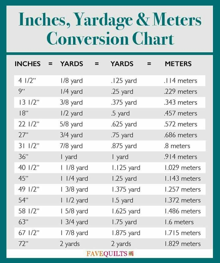 Feet To Inches Conversion Chart Printable Conversion Chart And Table 