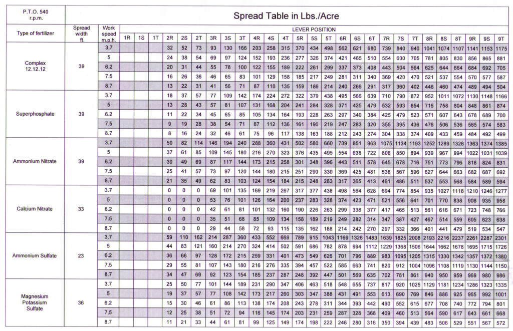 Fertilome Rotary Spreader Conversion Chart