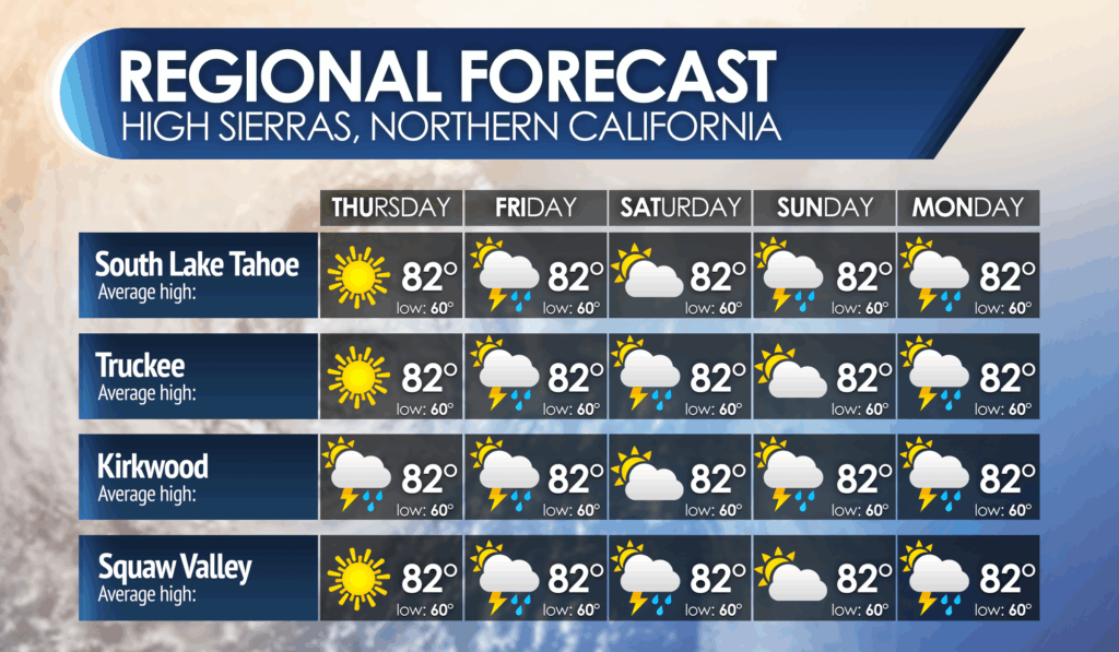 Forecast Templates Weather Forecast Graphics MetGraphics