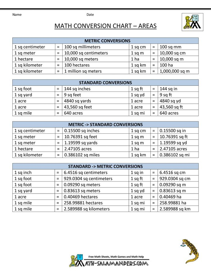 Formula Conversion Chart