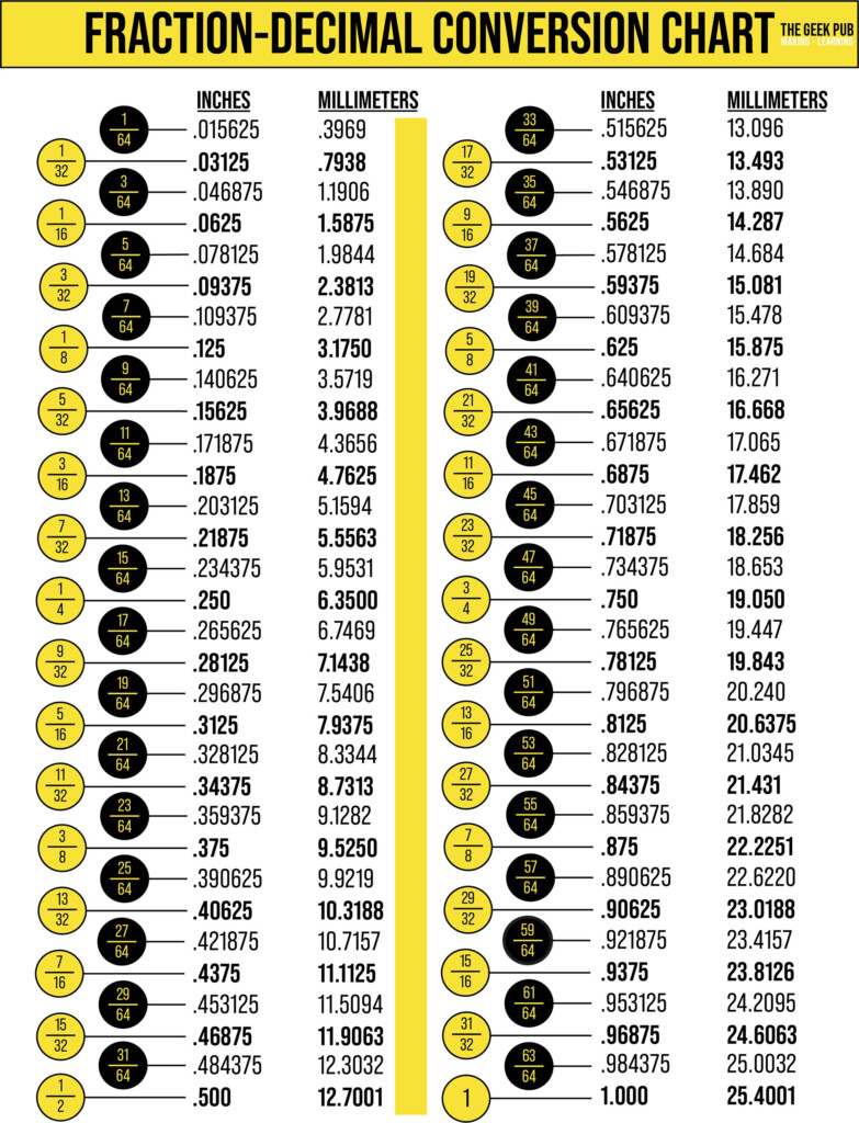 Fraction Decimal Conversion Chart Mm To Inches Conversion Chart For 